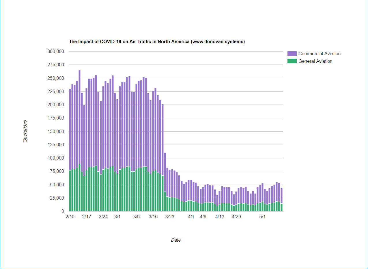 Flight Statistics